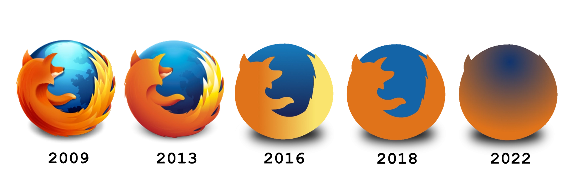 Firefox: Logo Devolution